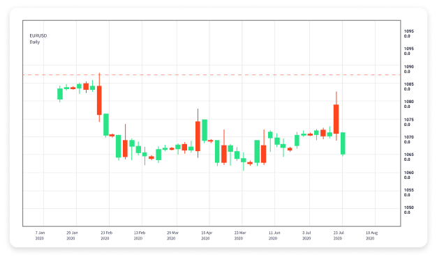 Mastering Copy Forex Trading A Comprehensive Guide 1611539344